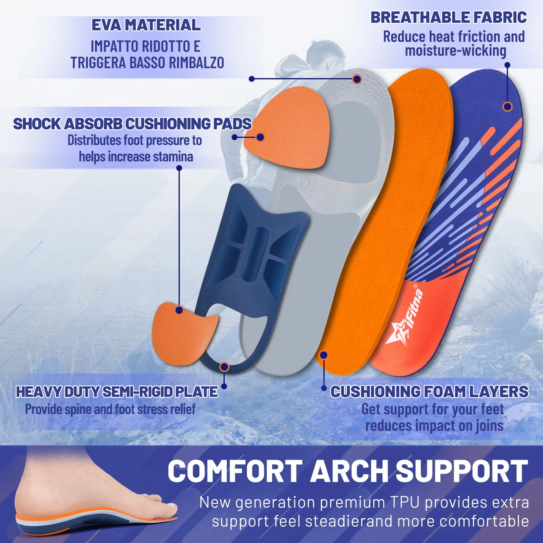 Premium High Arch Support Orthopedic Insoles for Plantar Fasciitis Relief, Cushioning Foot Inserts for Flat Feet, Deep Heel Cup, Shock Absorption for Men and Women